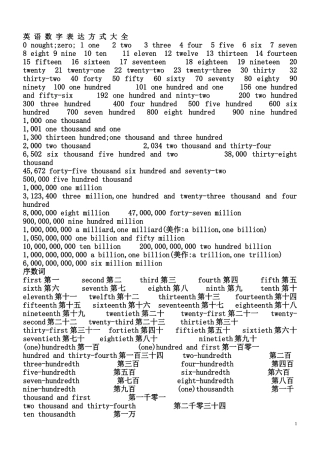 英语数字表达方式大全