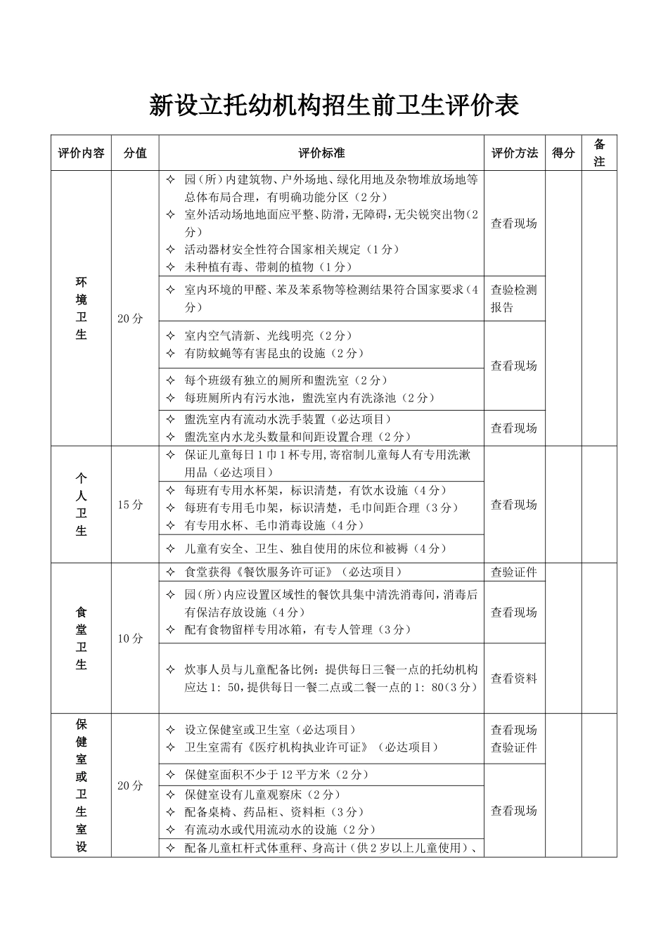 新设立托幼机构招生前卫生评价表_第1页