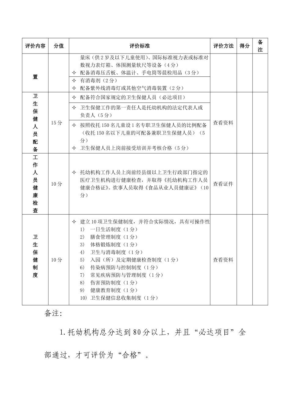 新设立托幼机构招生前卫生评价表_第2页