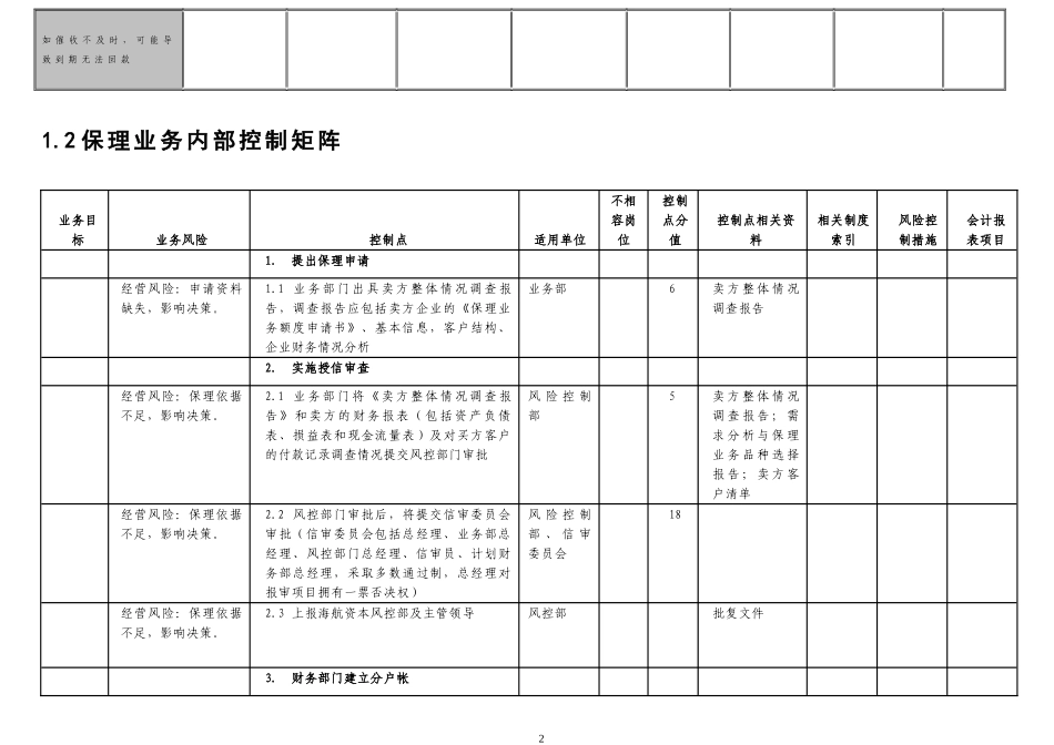 保理业务流程梳理(成熟版)_第2页