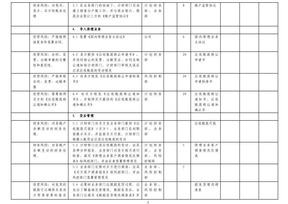 保理业务流程梳理(成熟版)_第3页