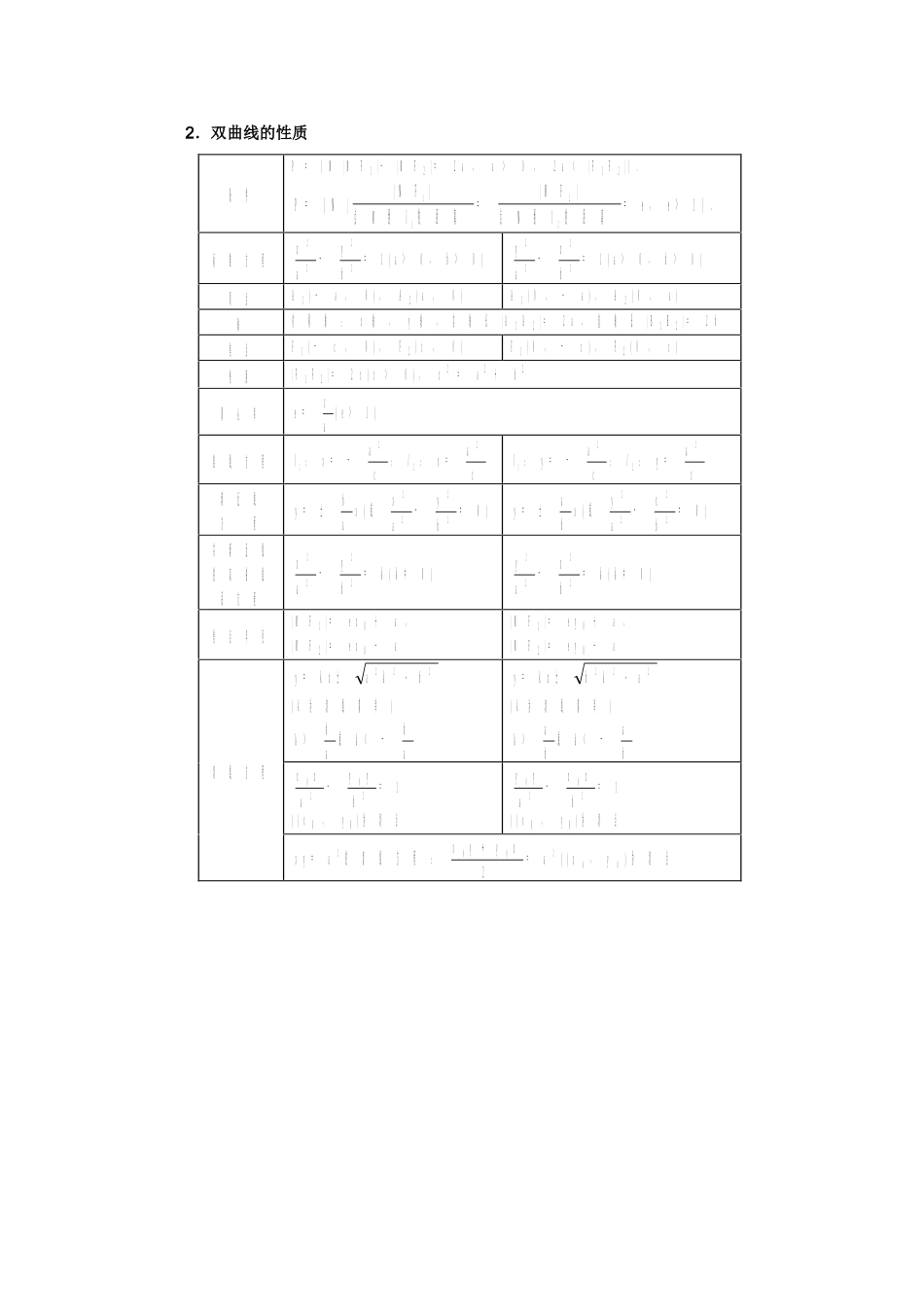 圆锥曲线知识点表格_第2页