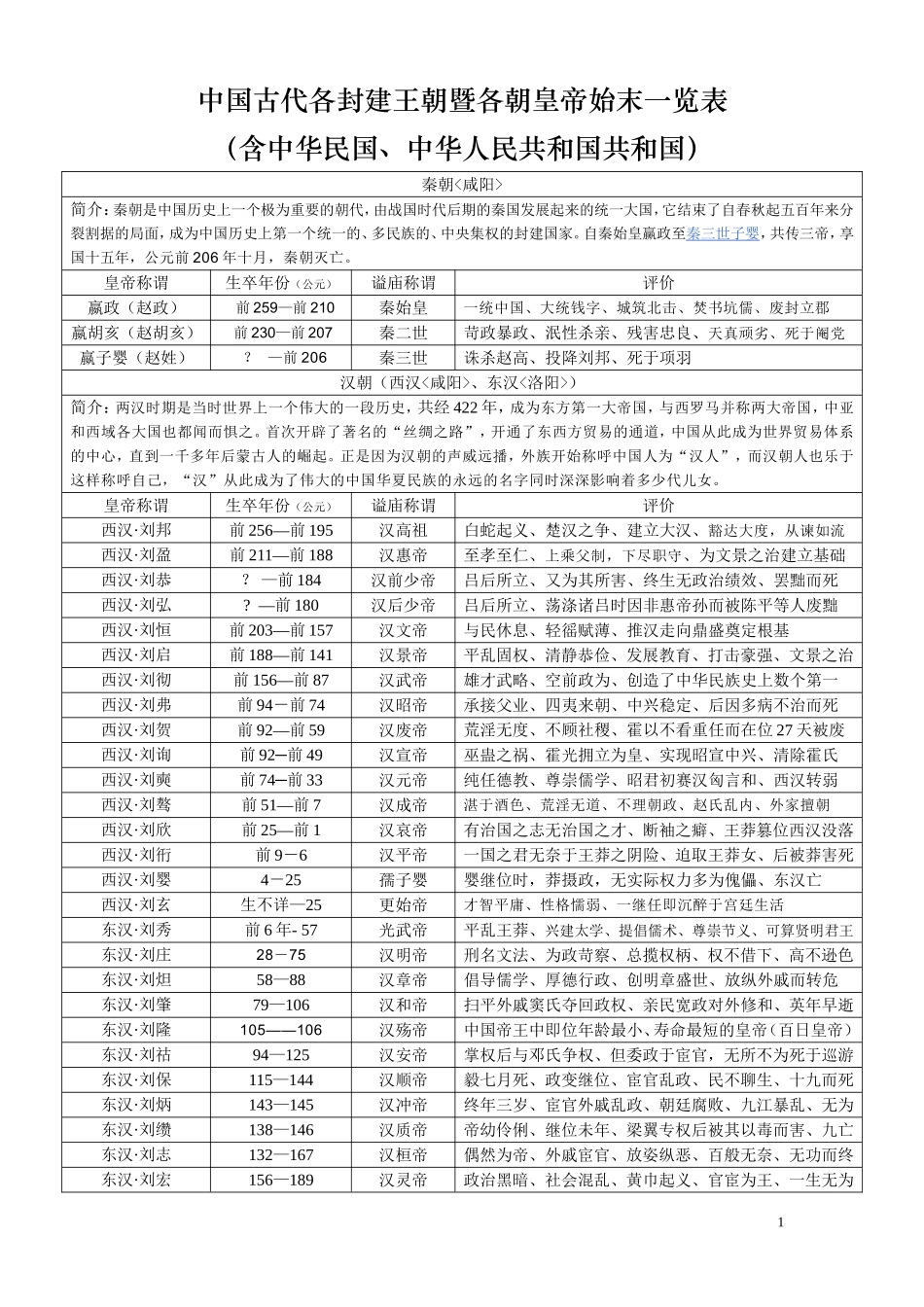 中国历代皇帝列表_第1页