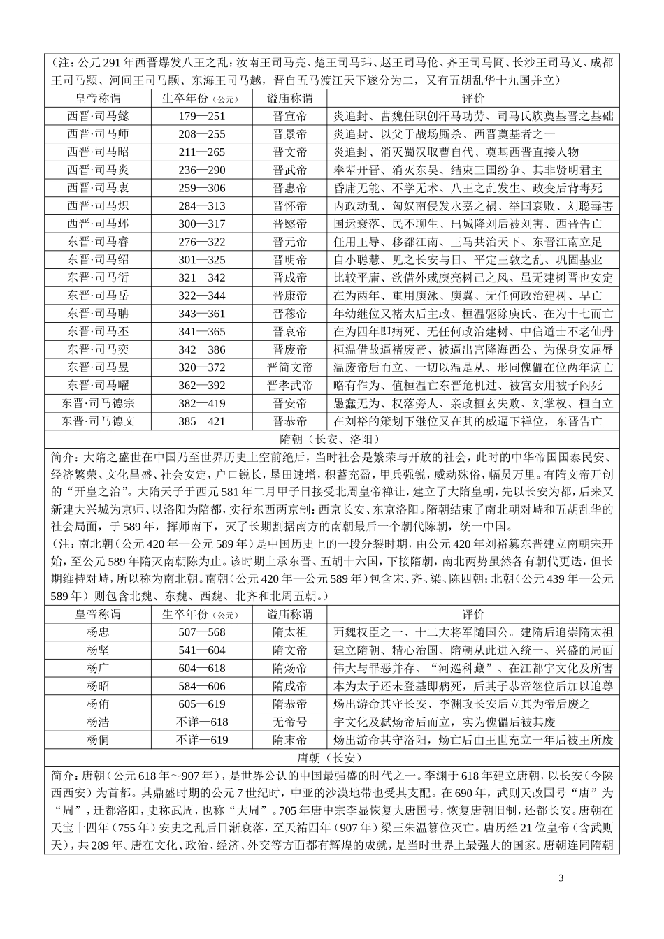 中国历代皇帝列表_第3页