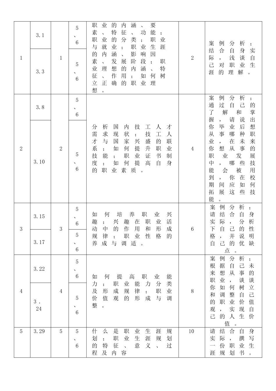 中职《职业生涯规划》电子教案_第2页