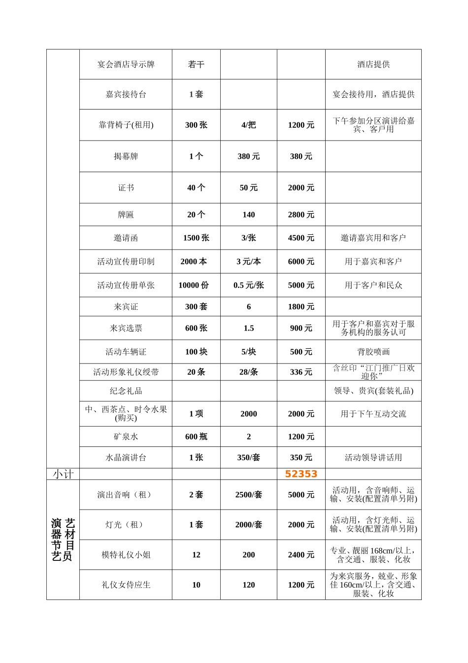展览会活动费用(预算表1)_第2页