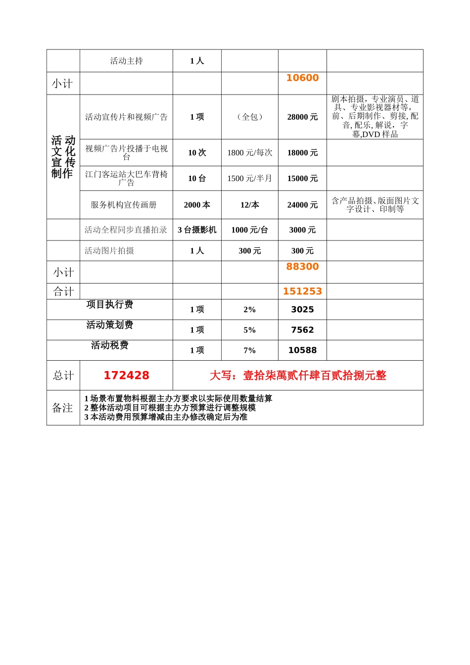 展览会活动费用(预算表1)_第3页