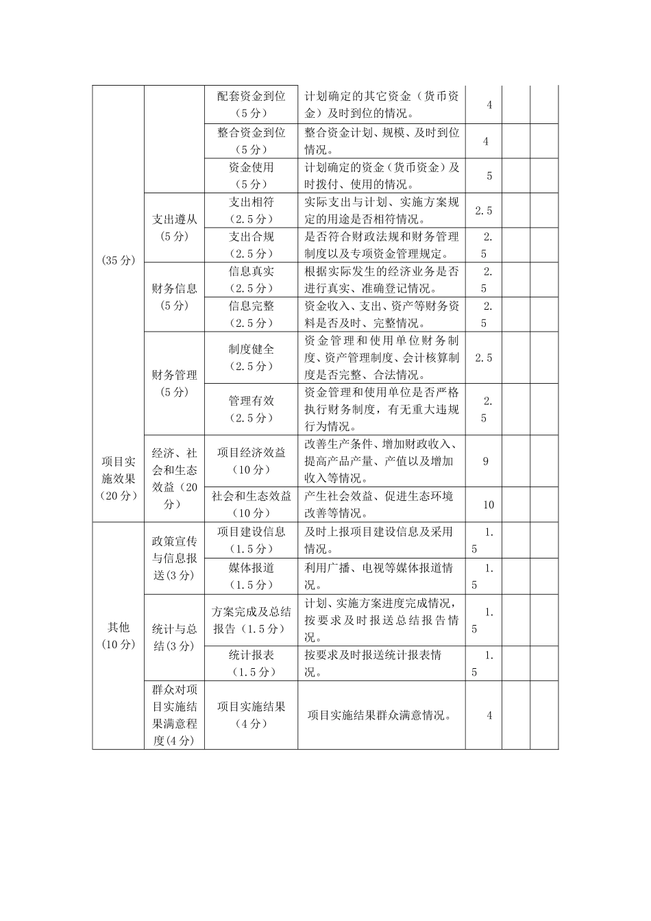 项目专项资金绩效评价指标_第2页