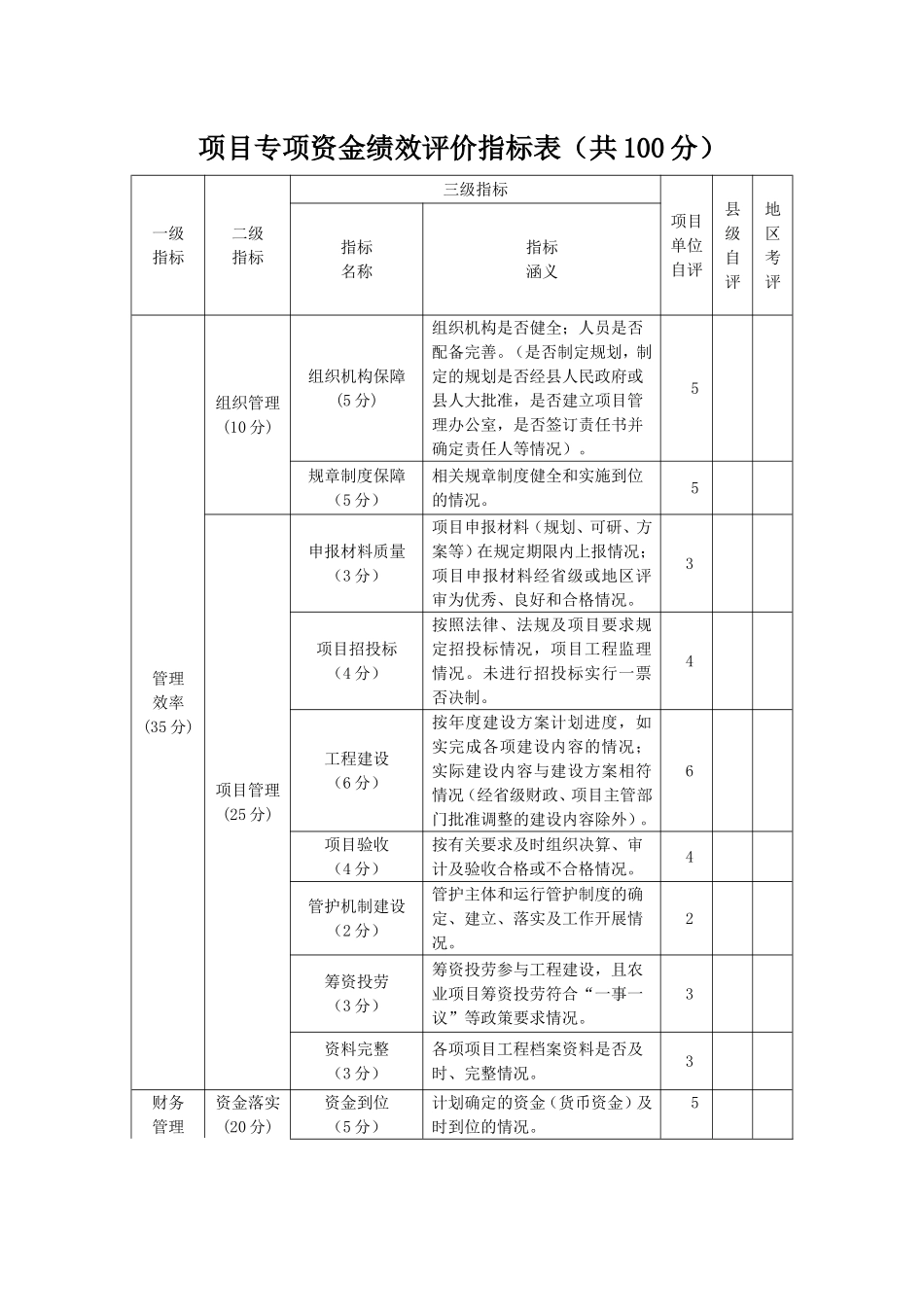 项目专项资金绩效评价指标_第3页