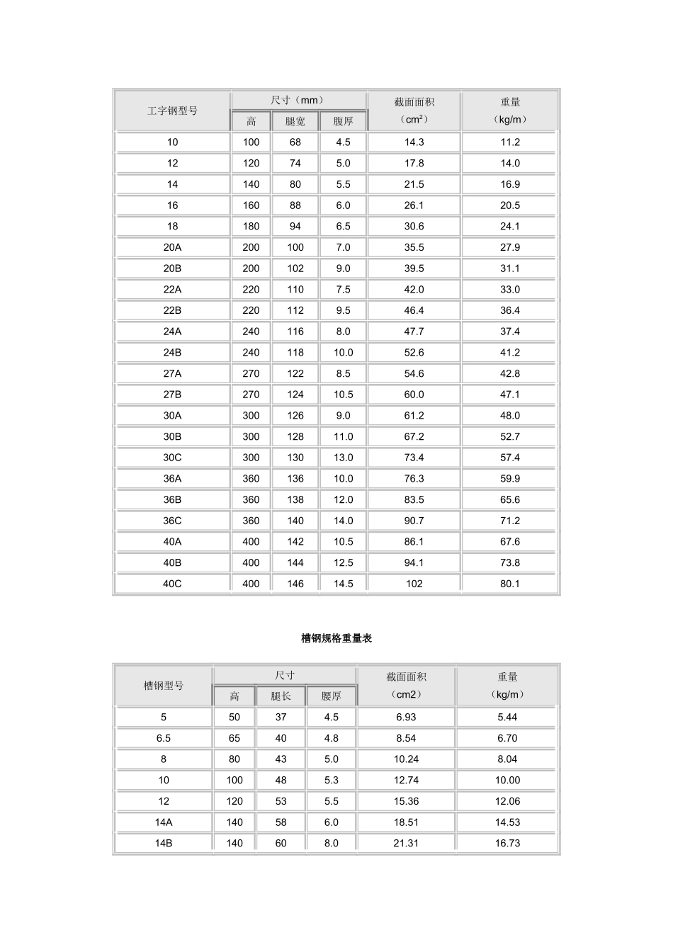 圆钢规格重量表_第2页