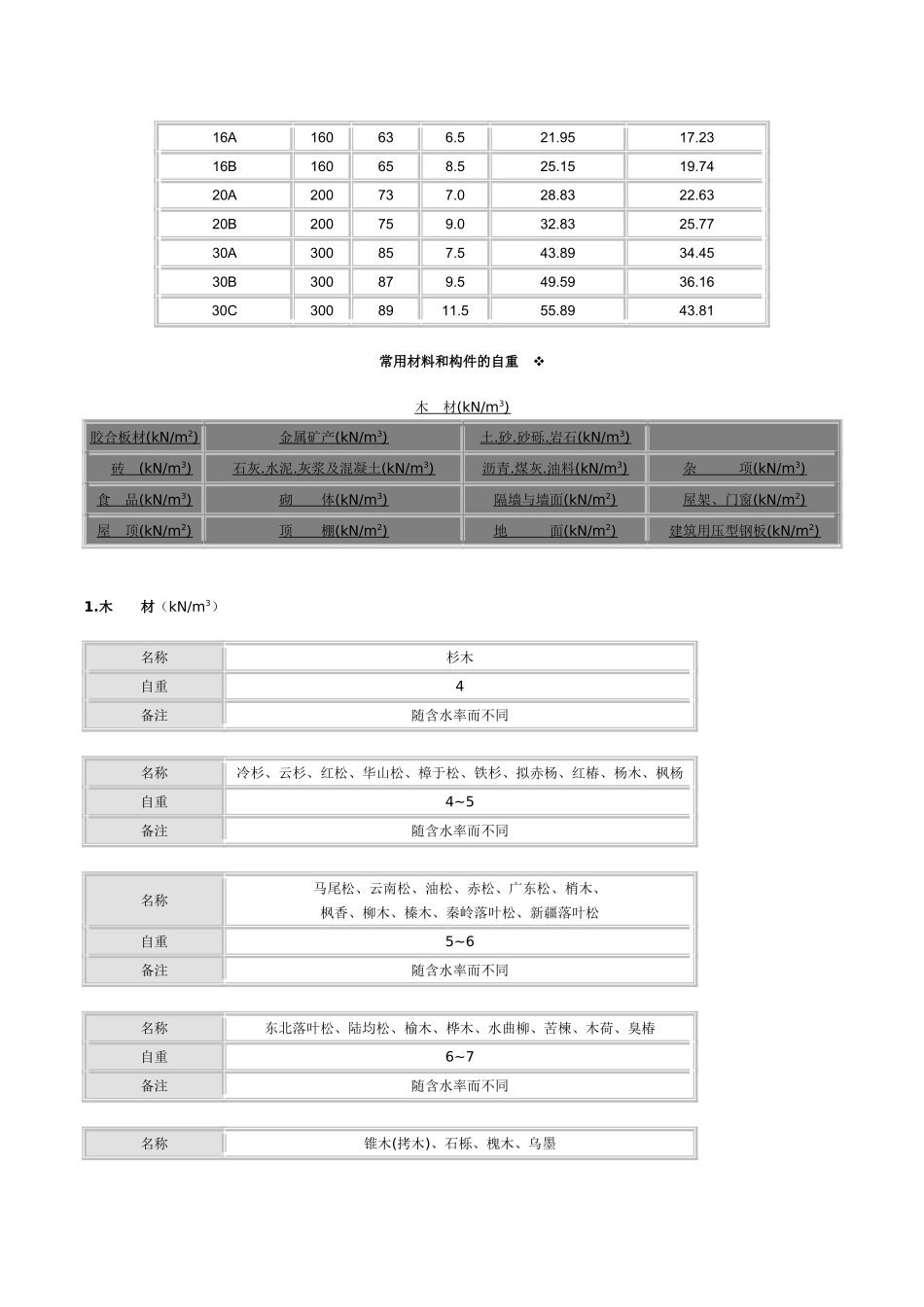 圆钢规格重量表_第3页
