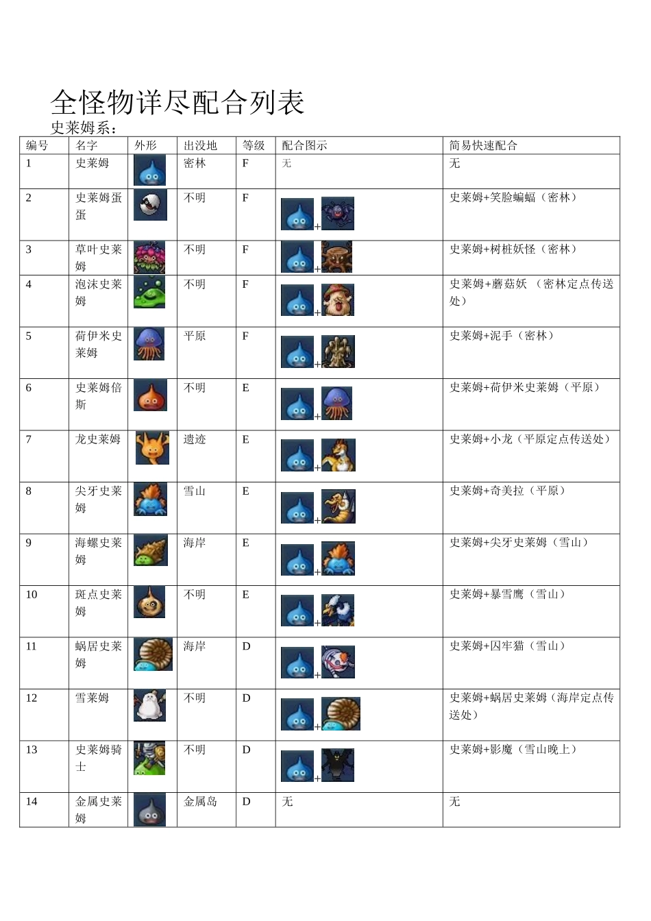 勇者斗恶龙怪兽篇Joker2全怪物详尽配合列表_第1页