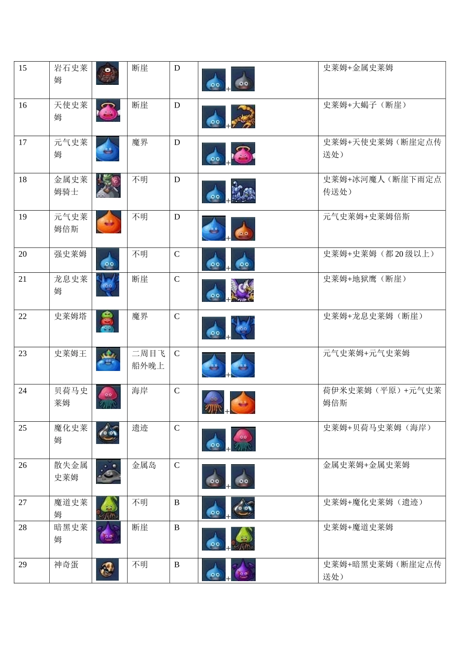 勇者斗恶龙怪兽篇Joker2全怪物详尽配合列表_第2页