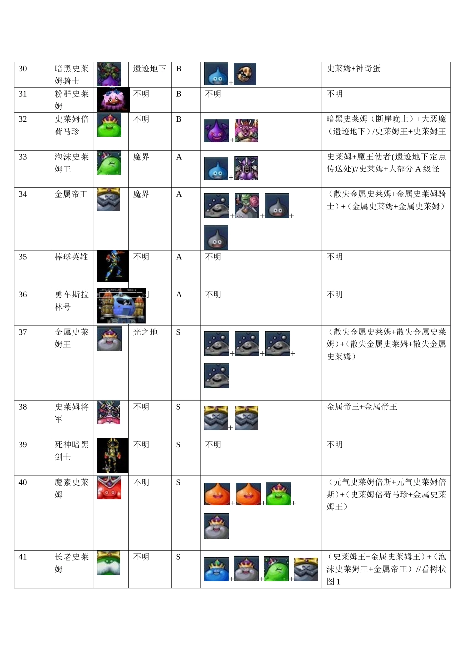 勇者斗恶龙怪兽篇Joker2全怪物详尽配合列表_第3页