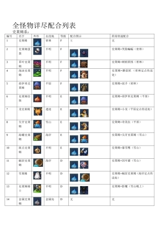 勇者斗恶龙怪兽篇Joker2全怪物详尽配合列表