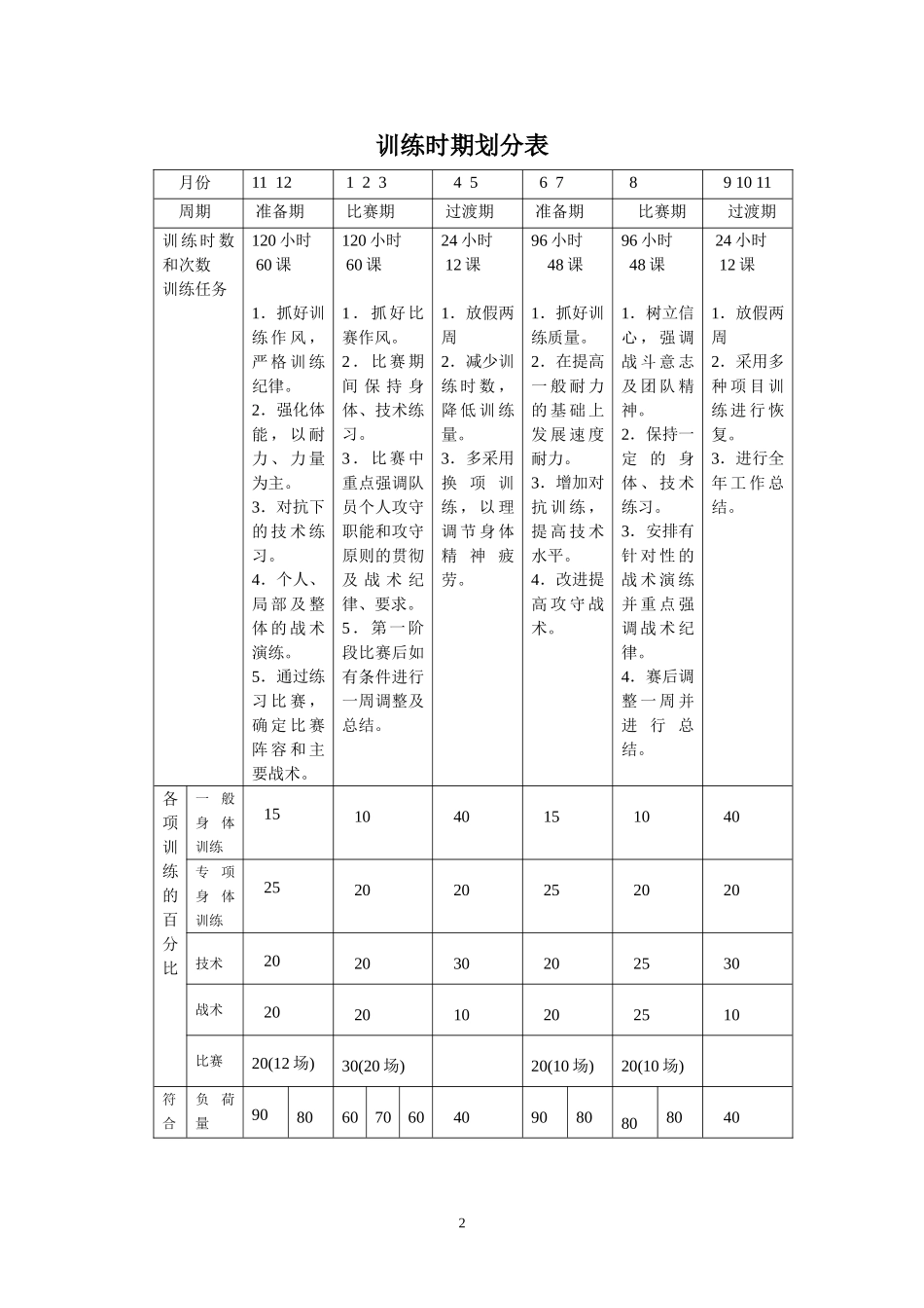 校园足球年度训练计划_第2页