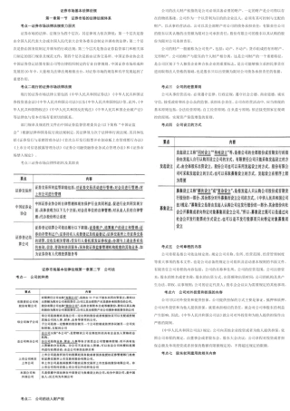 证券市场基本法律法规考试重点归纳
