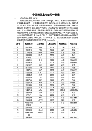 中国在美国上市公司一览表