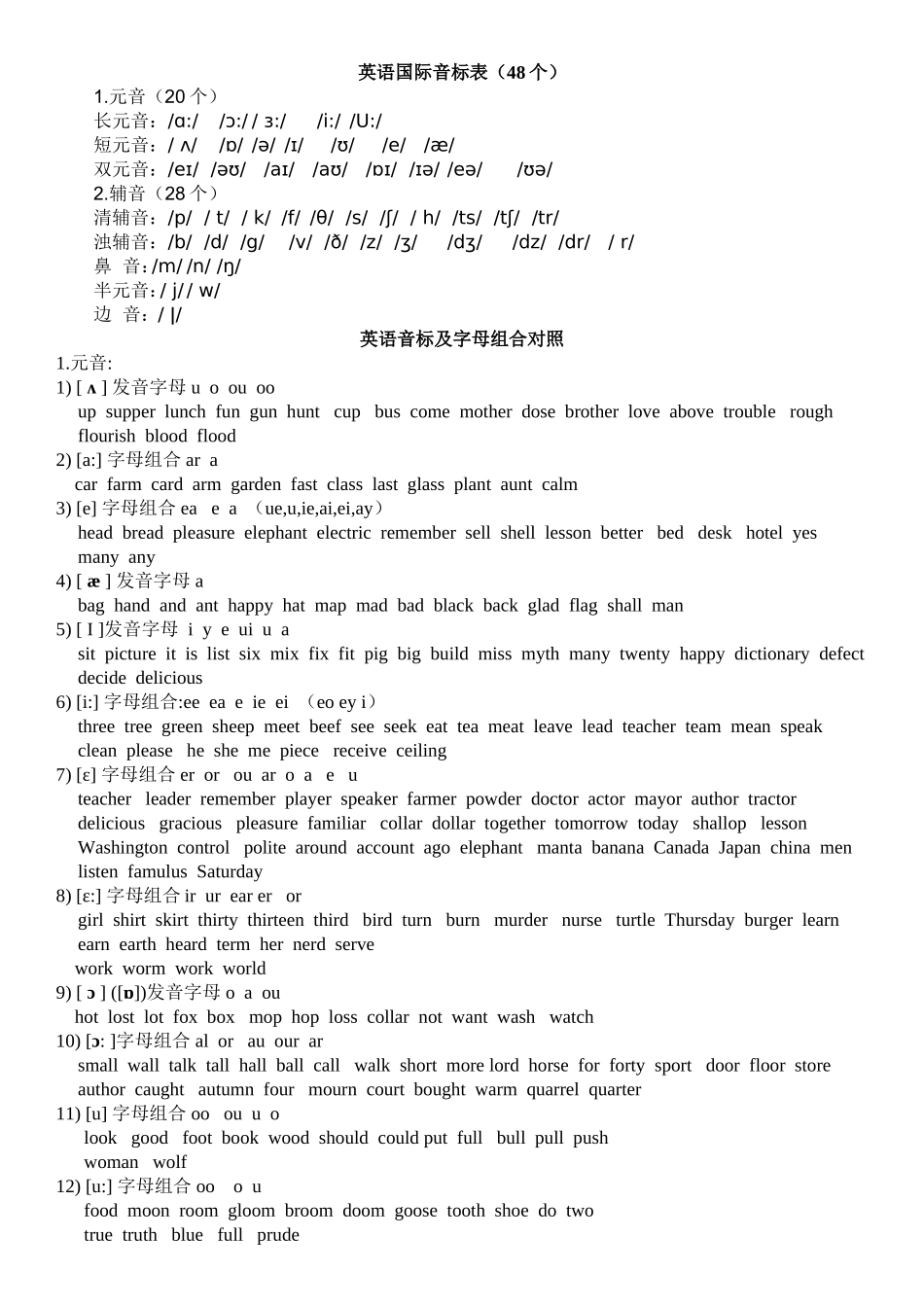 英语国际音标表+字母组合+对应单词_第1页