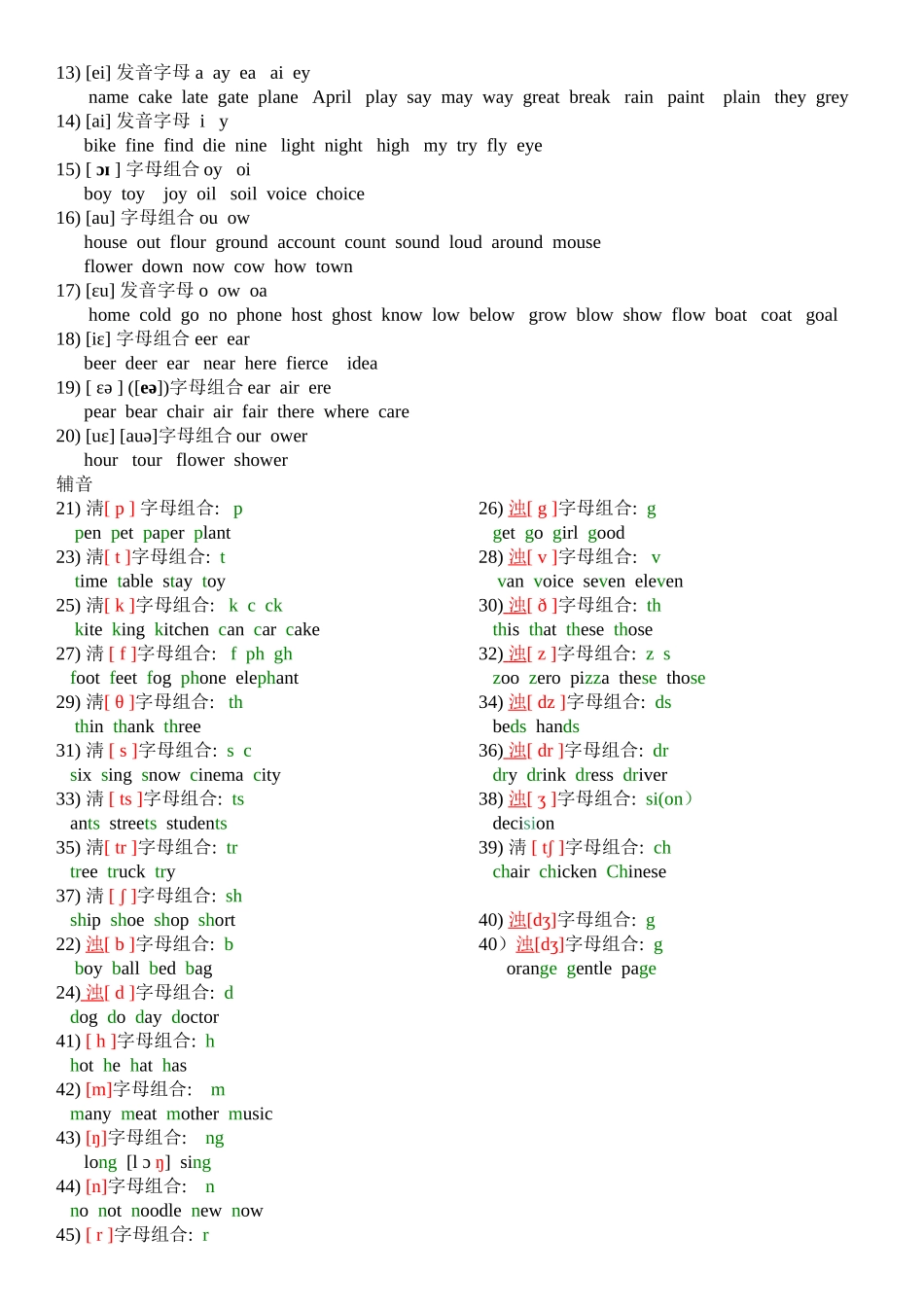 英语国际音标表+字母组合+对应单词_第2页