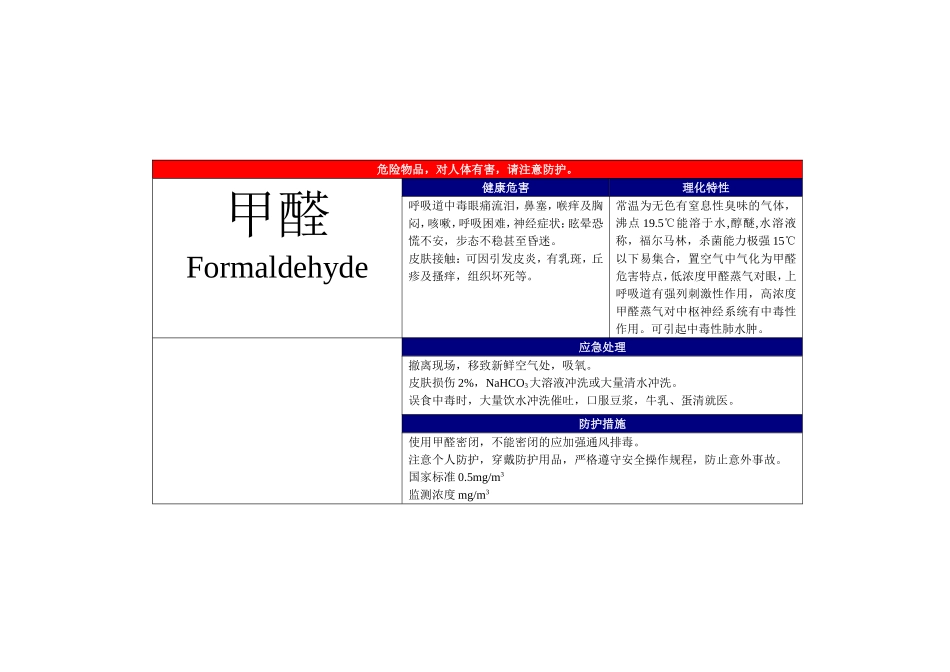 最全职业危害告知_第2页