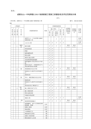 质量验收及评定范围划分表(2016版)