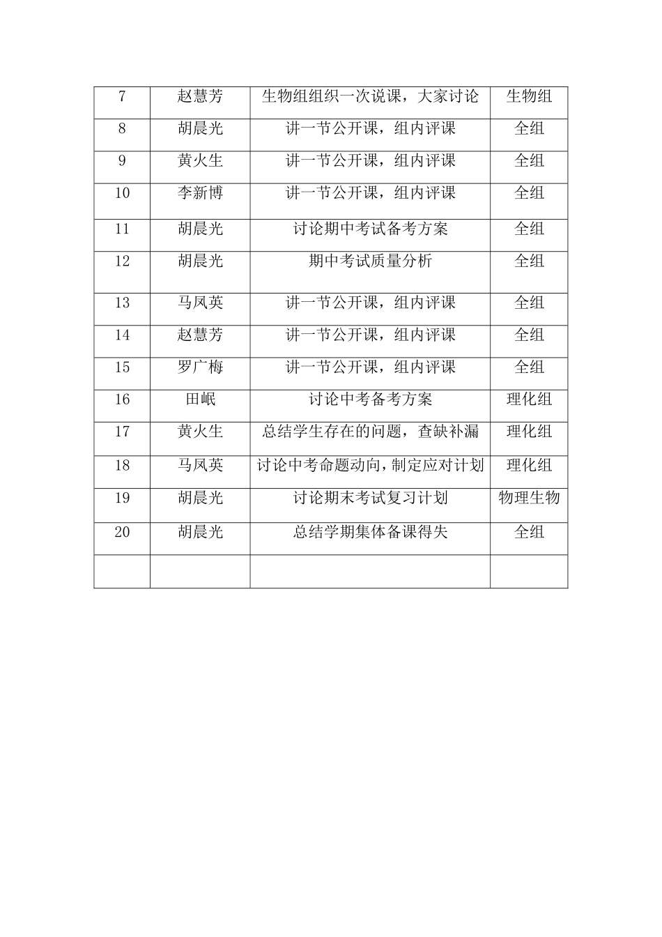 中学理化生组集体备课计划_第3页