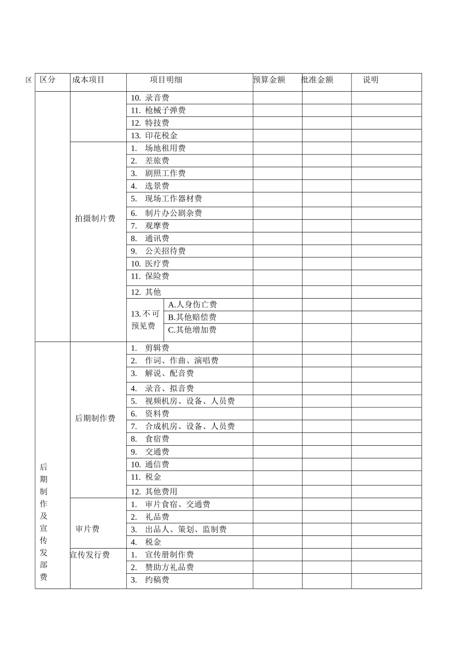 影视摄制经费预算(决算)总表_第2页