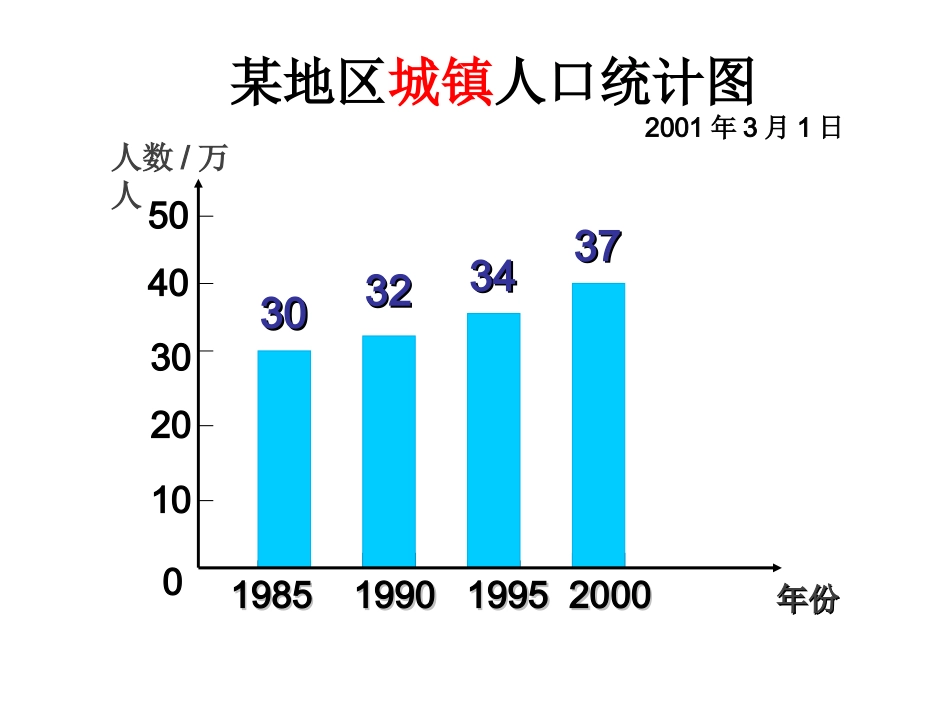 人教新课标版四上纵向复式条形统计图 (2)_第2页