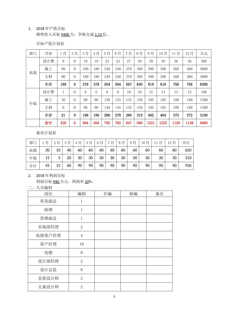 装饰公司2018经营规划_第3页
