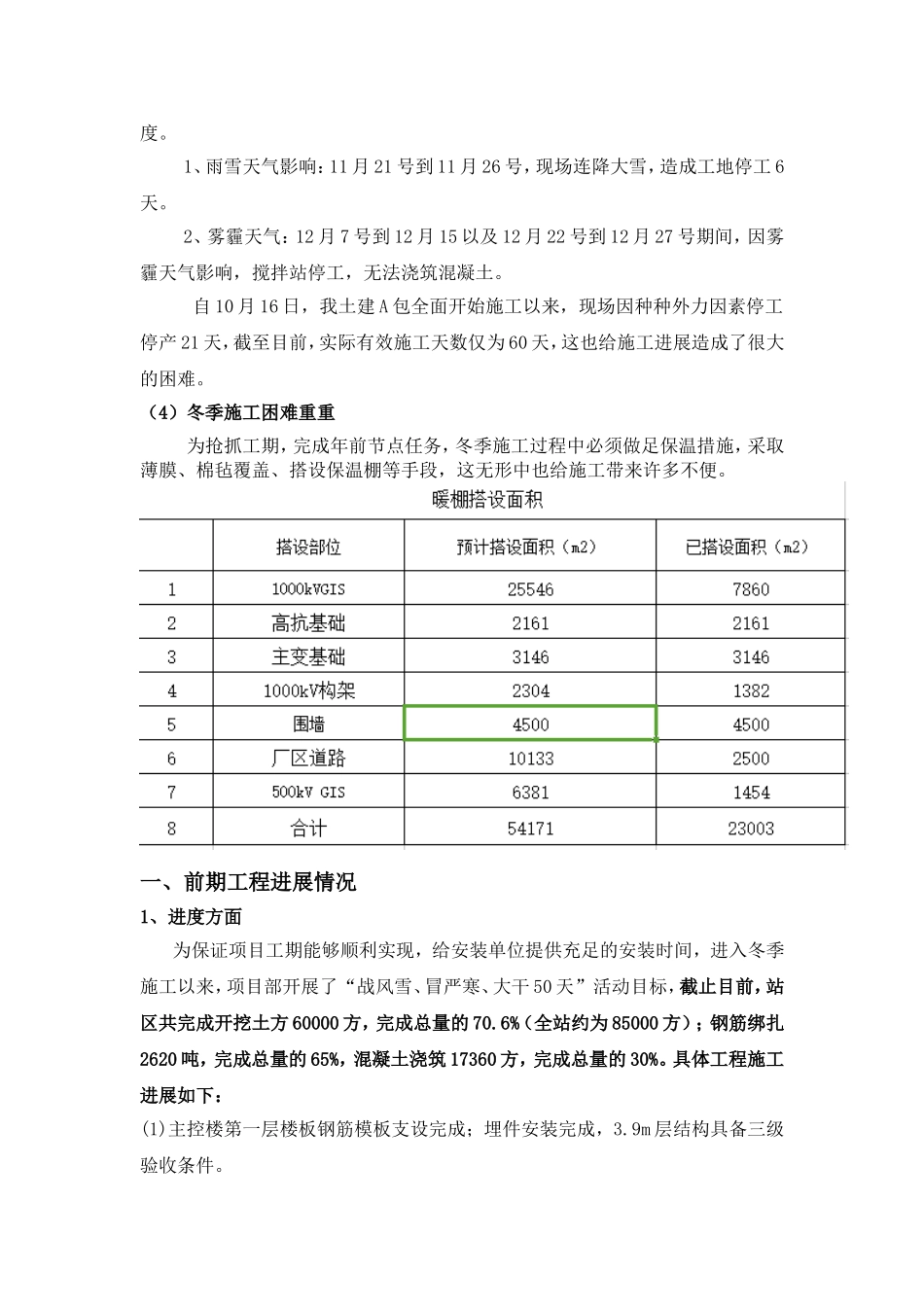 工程进展情况汇报_第3页