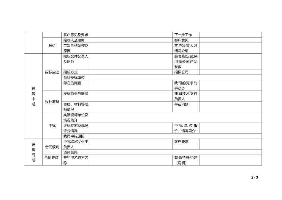 销售项目跟踪表及节点说明_第2页