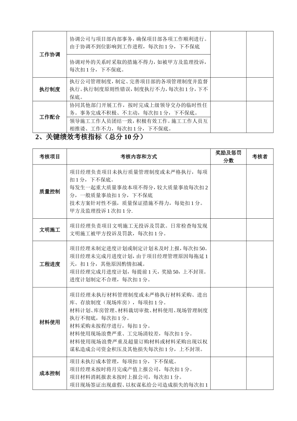 工程部项目经理绩效考核制度_第3页