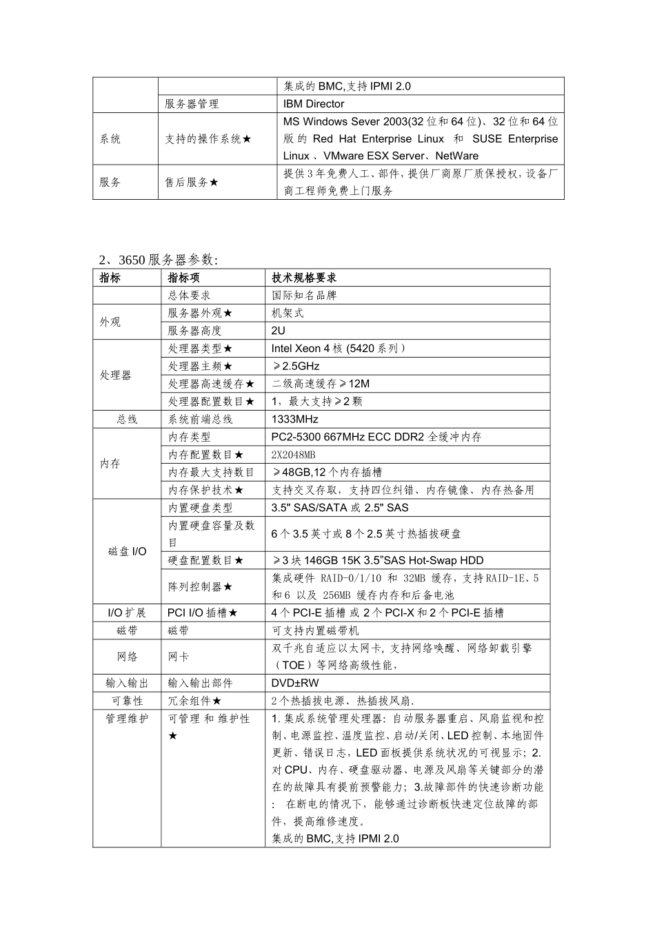 设备清单(1)_第3页