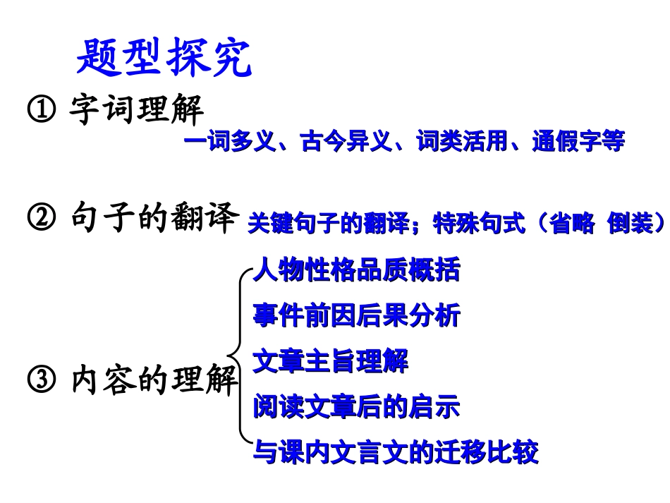 中考课外文言文_第3页