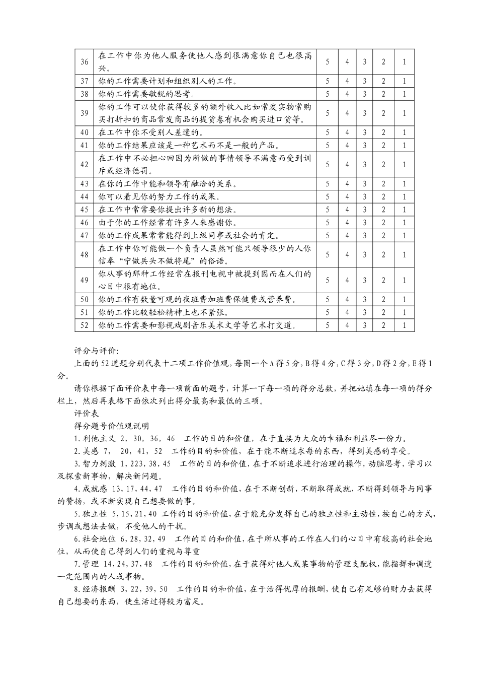 职业价值观测试量表(整理版)_第2页