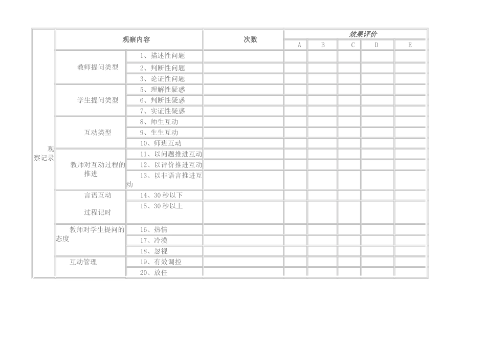 小学数学课堂观察量表_第3页