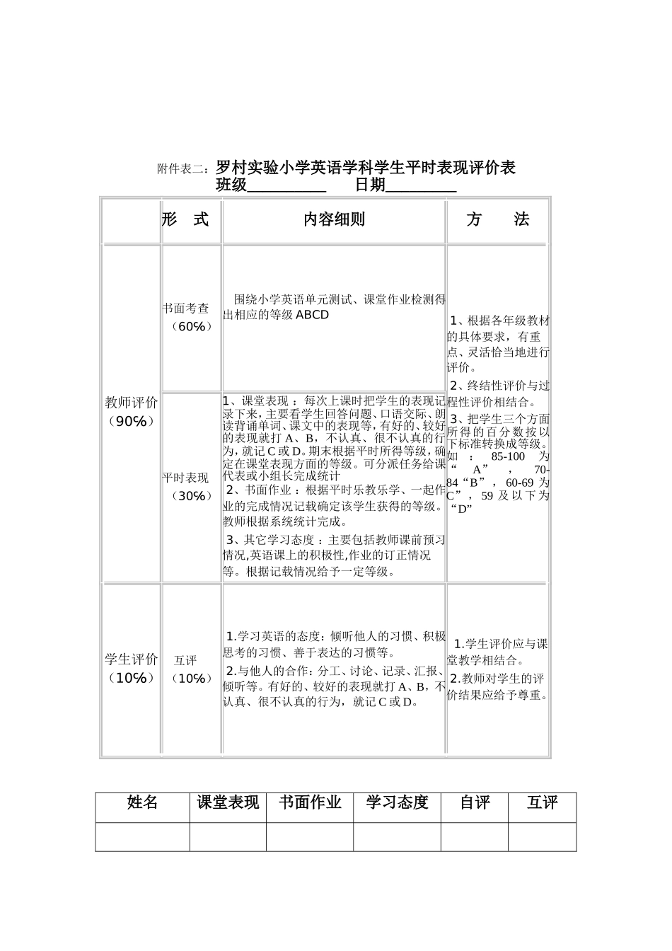 小学英语评价方案及评价表_第3页