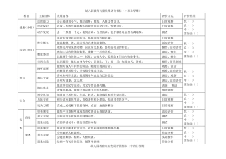 幼儿阶段性发展评价表