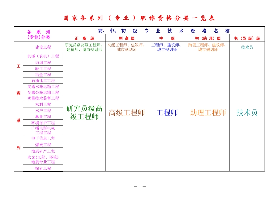 职称资格分类一览表_第1页