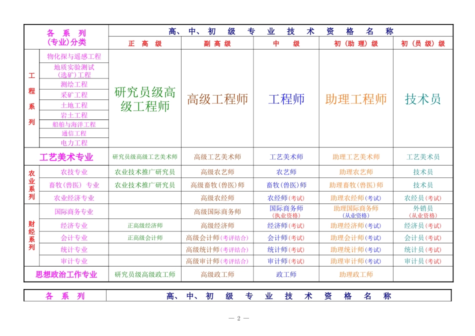 职称资格分类一览表_第2页