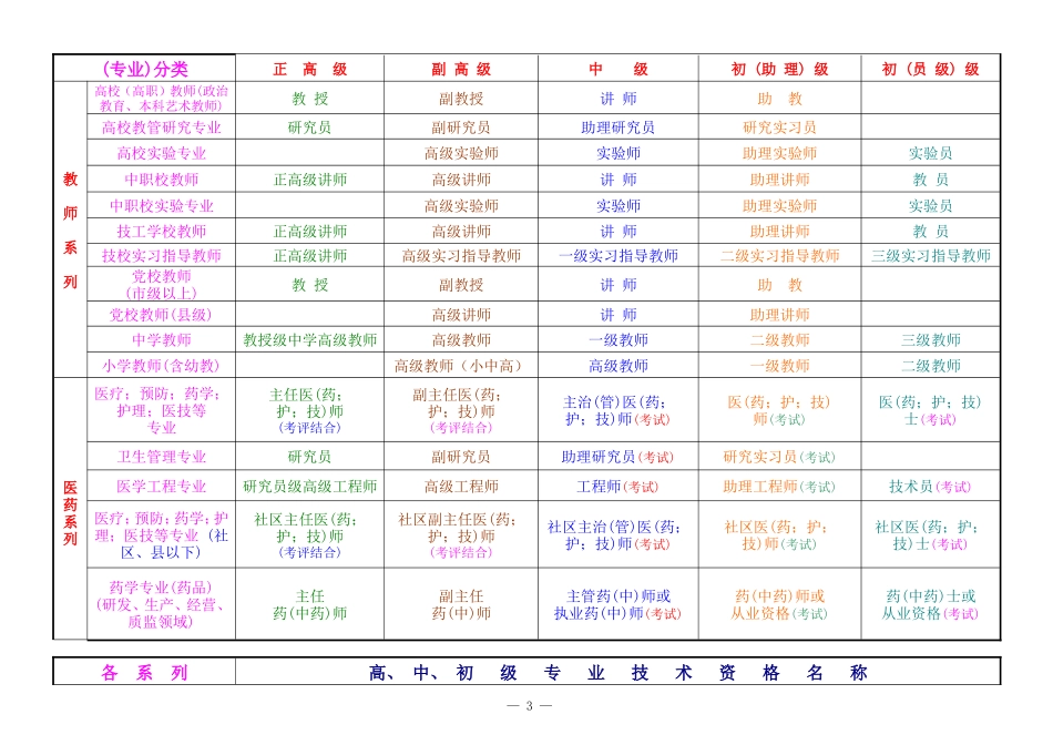 职称资格分类一览表_第3页