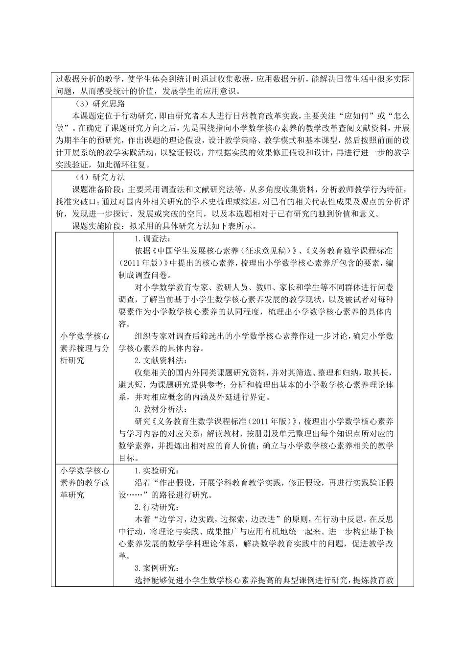小学数学核心素养课题申报表(讨论稿)_第3页