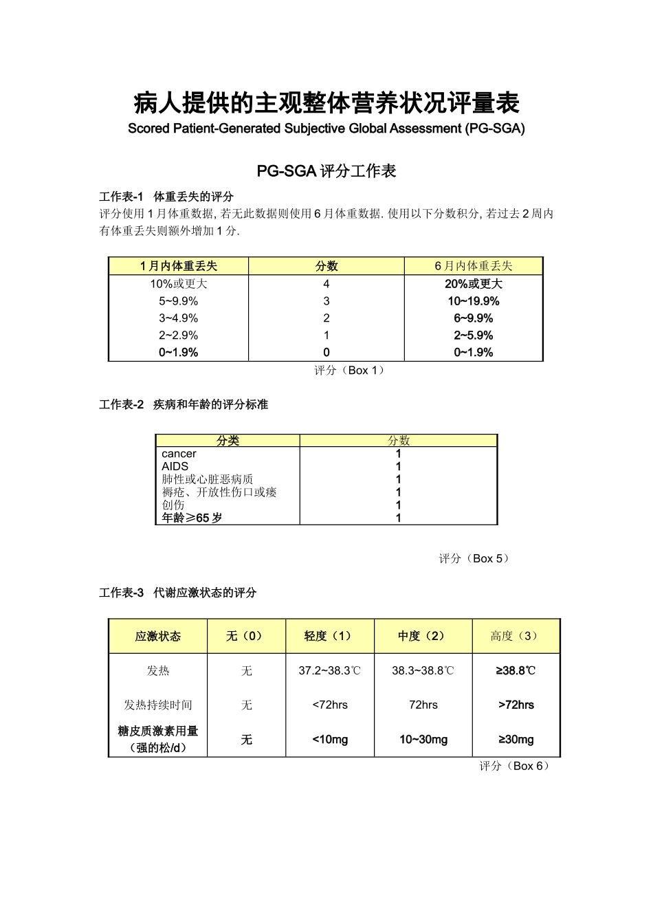 营养评定量表PG-SGA_第1页