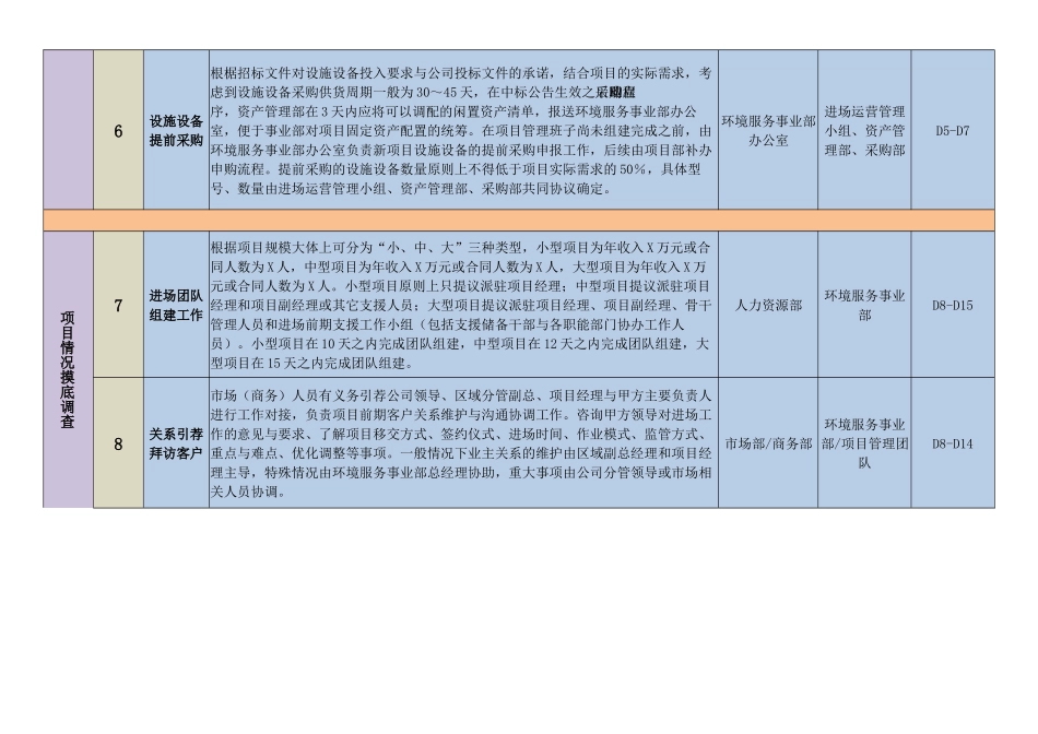新环卫业务项目进场标准化工作流程_第2页