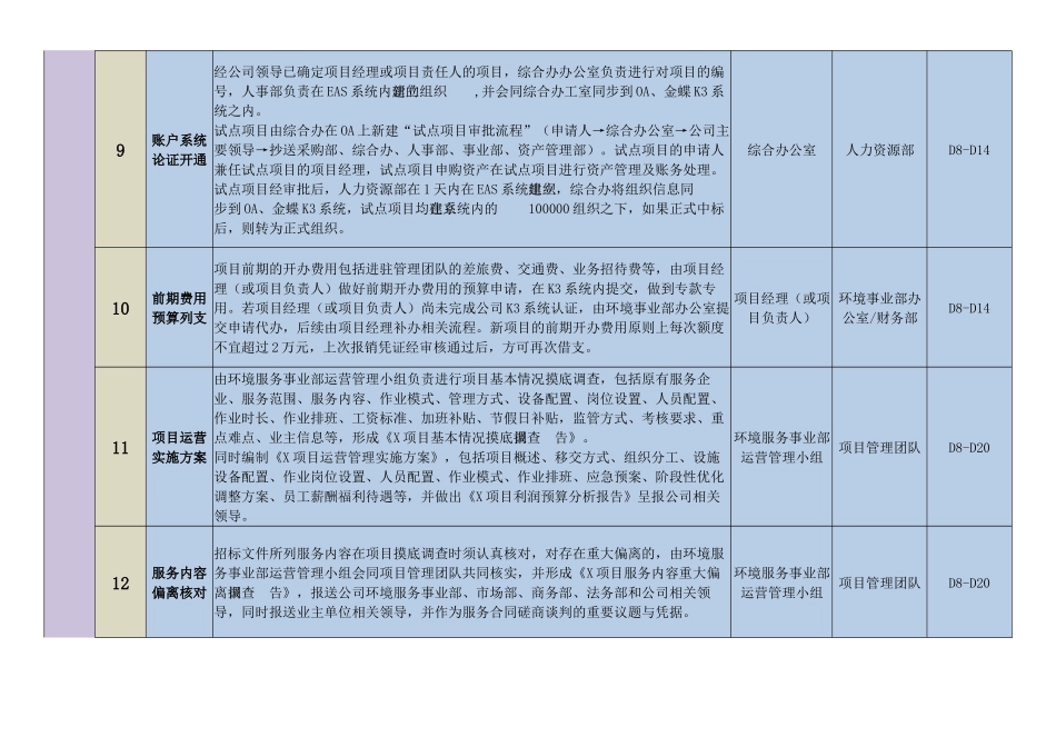 新环卫业务项目进场标准化工作流程_第3页