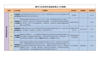 新环卫业务项目进场标准化工作流程