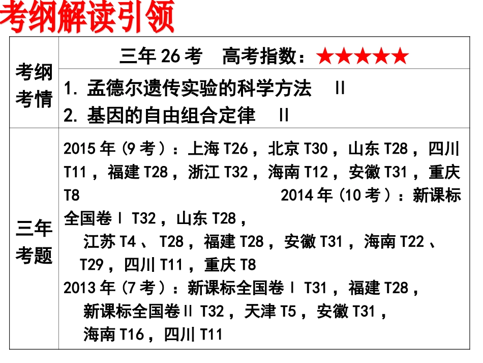 一轮复习《基因的自由组合定律及其应用》_第2页