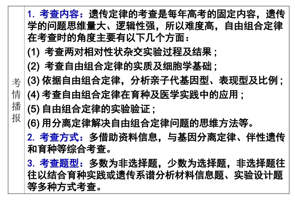 一轮复习《基因的自由组合定律及其应用》_第3页