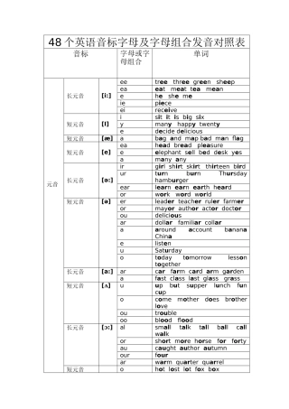 英语48个音标字母及字母组合发音对照表